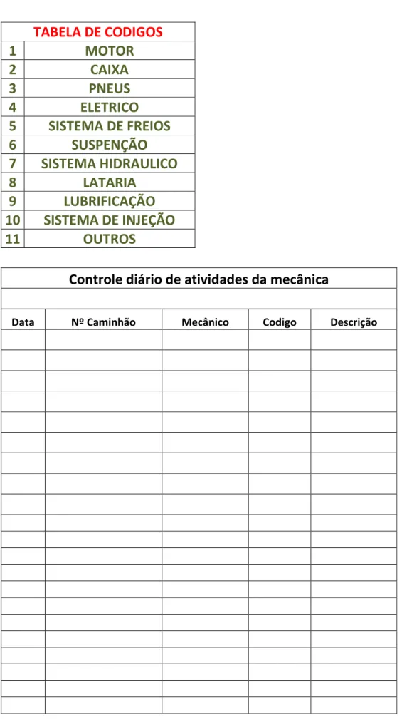TABELA DE CODIGOS 