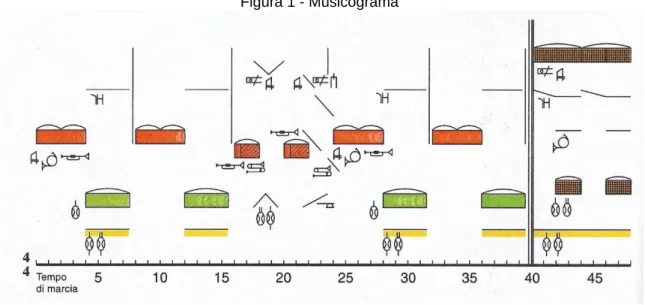 Figura 1 - Musicograma 