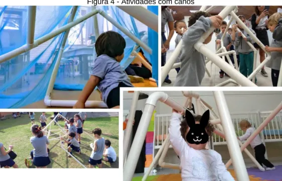 Figura 4 - Atividades com canos 