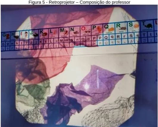 Figura 5 - Retroprojetor – Composição do professor 