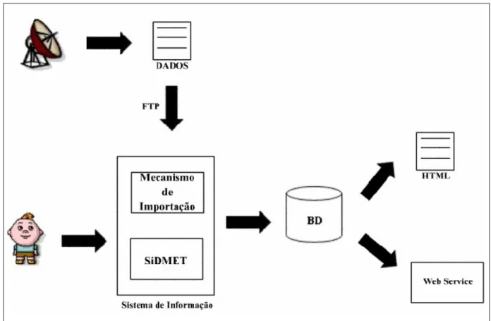 Figura 21. Cenário atual com a implementação do sistema 