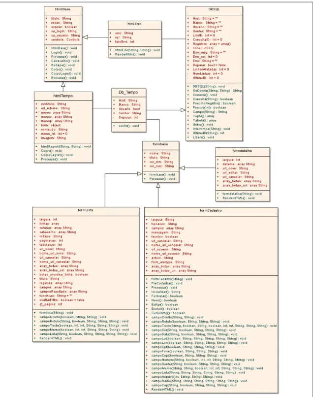 Figura 27. Diagrama de classes do Framework 