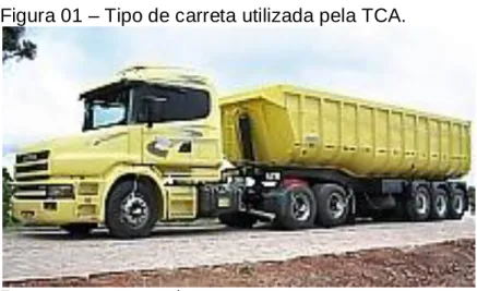 Figura 01 – Tipo de carreta utilizada pela TCA. 