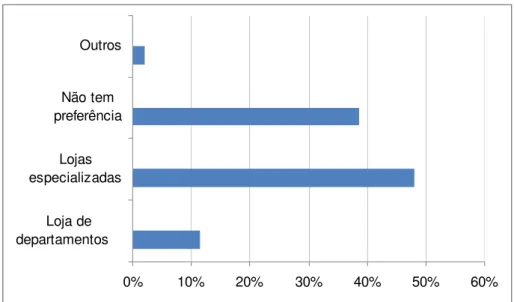 Gráfico 4: Tipo de estabelecimento que costuma fazer as compras. 