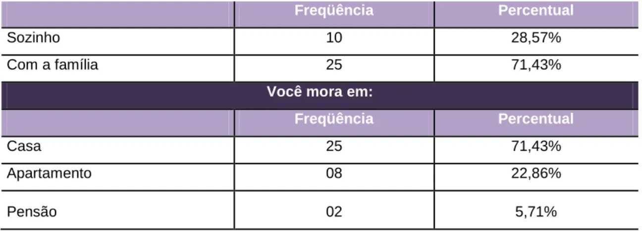 Tabela 4 - Educação 