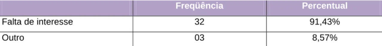Tabela 5 - Transporte 