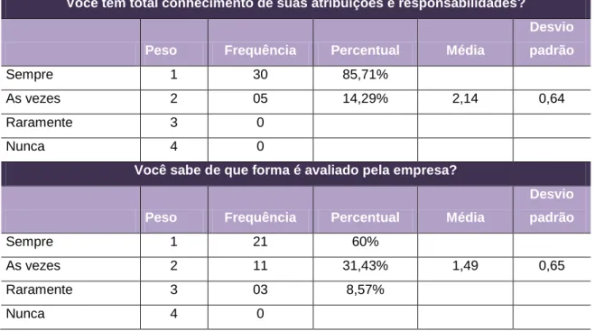 Tabela 8 – Processo de aplicação de recursos humanos 