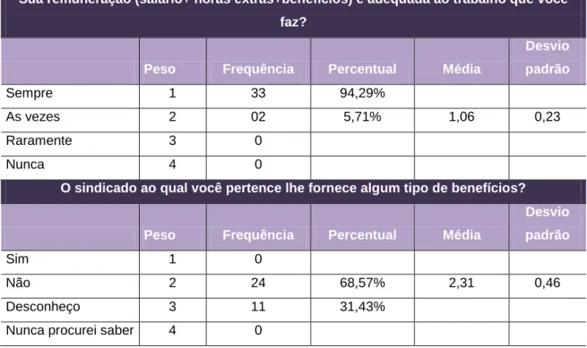 Tabela 9 – Processo de recompensa de recursos humanos,  