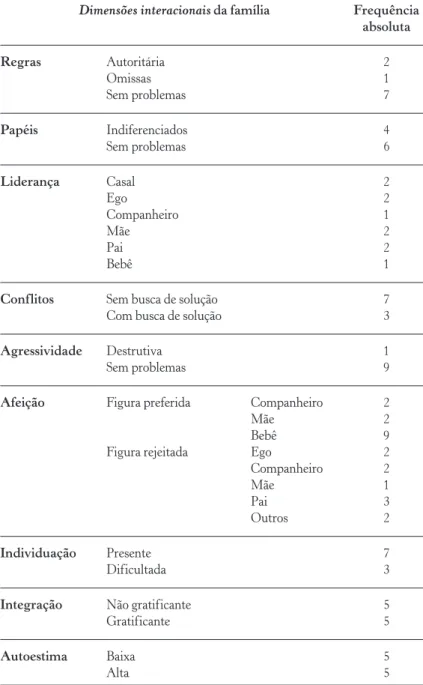 Figura rejeitada Ego 2