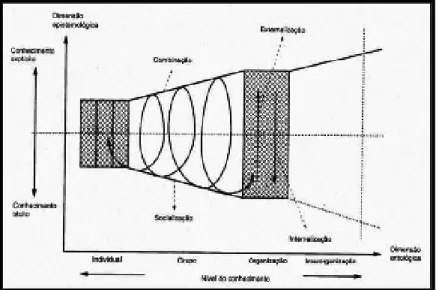 Figura 2: Espiral do conhecimento. 