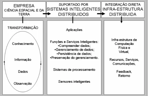 Figura 4: Contexto de arquivos inteligentes. 