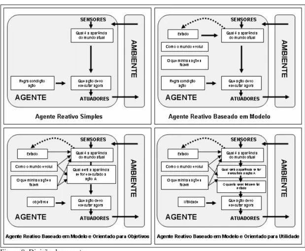 Figura 8: Divisão dos agentes. 