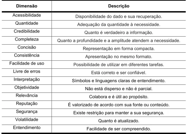 Tabela 2: Dimensões da qualidade da informação (b) 