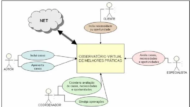 Figura 9: Modelo de um protótipo de Observatório. 