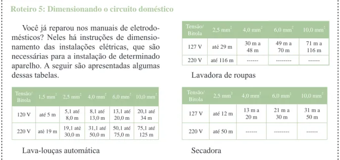 Figura 11 – Disjuntores.