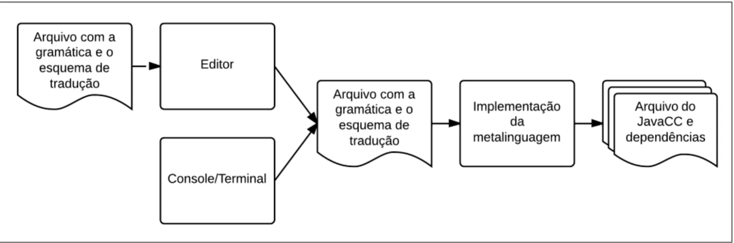Figura 7. Visão geral do sistema proposto.