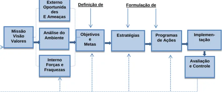 Figura 12: Modelo de plano de marketing.   