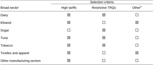 TABLE ES.2  Welfare gains from liberalization of significant import restraints in 2015, relative to the  model’s baseline projection (millions of dollars) 