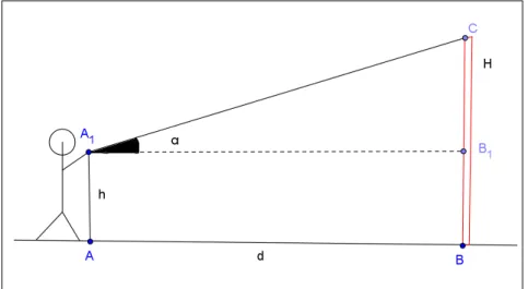 Figura 4.21: Experimento-1