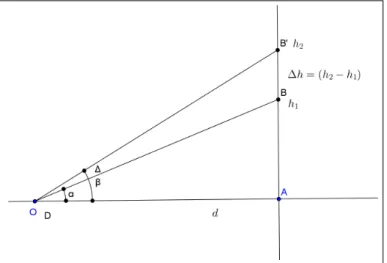 Figura 4.25: Modelagem matem´ atica para ∆h conhecido