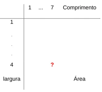 Figura 1.9: Esquema com PrMe – CR  1  ...  7  Comprimento  1 