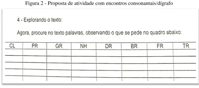 Figura 2 - Proposta de atividade com encontros consonantais/dígrafo 