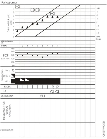 Figura 6 - Trabalho de parto disfuncional.