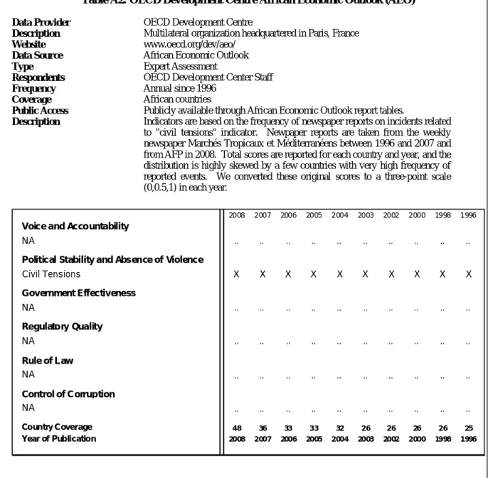 Table A2: OECD Development Centre African Economic Outlook (AEO) 