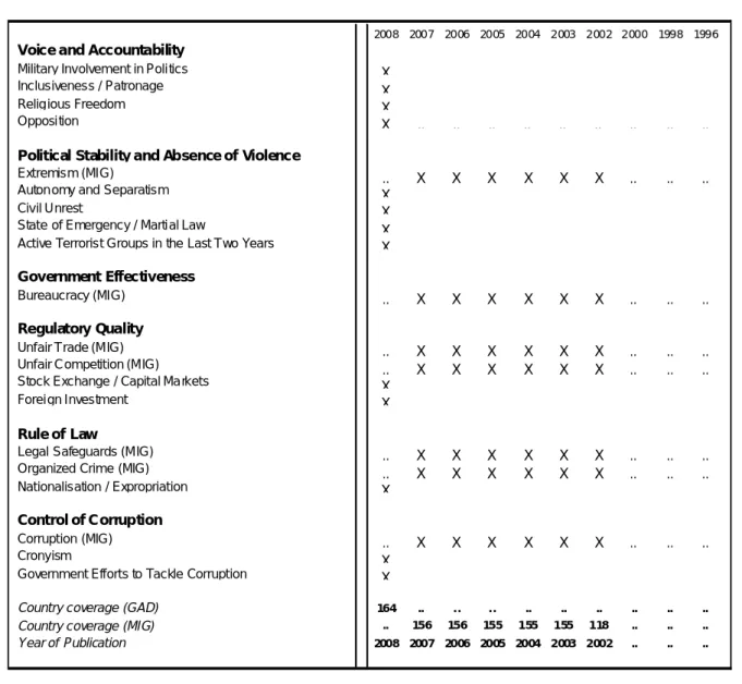 Table A23:  Cerberus Corporate Intelligence Gray Area Dynamics (MIG, GAD) 