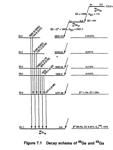 Figure  7.1  Decay  scheme  of  S8Ge  and  68Ga 