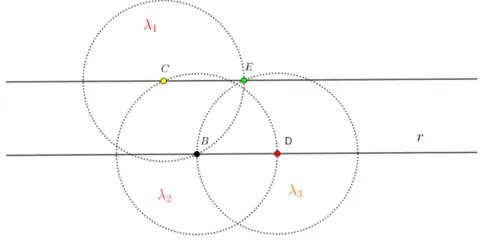 Figura 1 – Construc¸ ˜ao de retas paralelas.