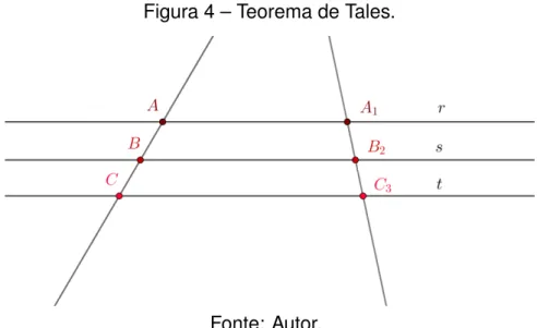 Figura 4 – Teorema de Tales.