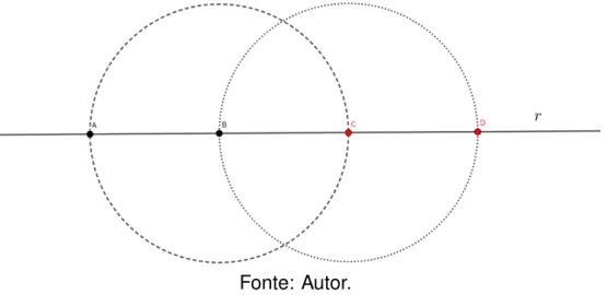Figura 5 – Adic¸ ˜ao de segmentos a partir de um segmento de medida 1.