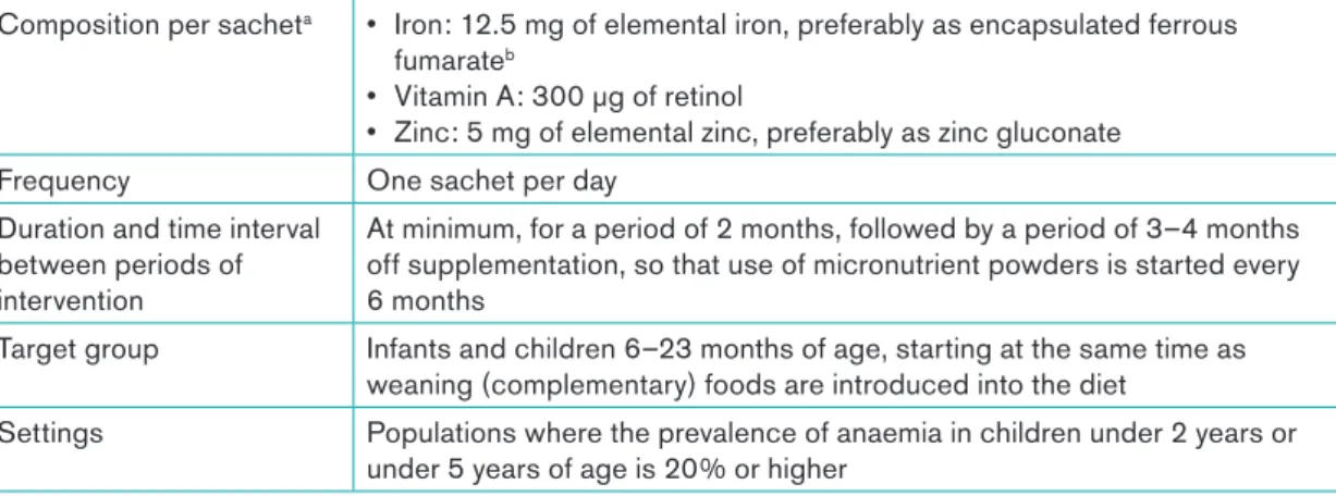 Table I-4  Suggested scheme for home fortification with multiple micronutrient powders of  foods consumed by infants and young children 6–23 months 