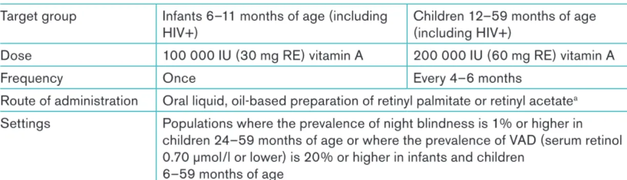Table I-5  Suggested vitamin A supplementation scheme for infants and children 6–59  months of age 