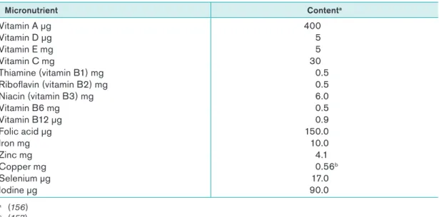 Table I-7  The composition of multiple micronutrient supplements for children from  