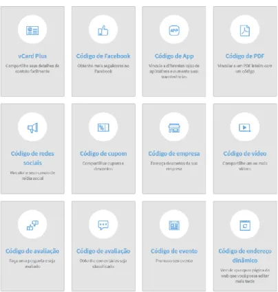 Figura 12. Finalidades do QR code 