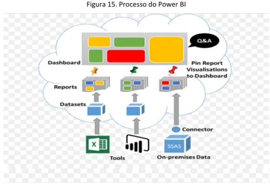 Figura 14. Power BI 