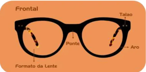 Figura 37: Representação Aro Fechado 