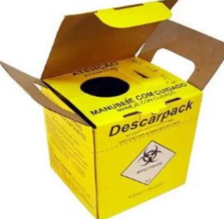 Figura 3: Caixa amarela de armazenamento de perfurocortantes com símbolo de  identificação