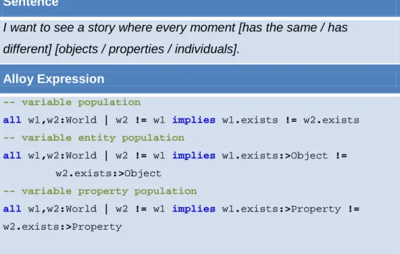 Table 12 provides a straightforward natural language description of this scenario with  the two customizable points: the first regarding if the population varies or not; the  second regarding which part of the world population the modeler wants to apply th