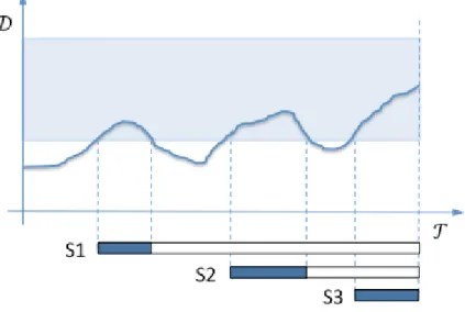 Figure 4. Example of situation instances in time (MIELKE, 2013). 