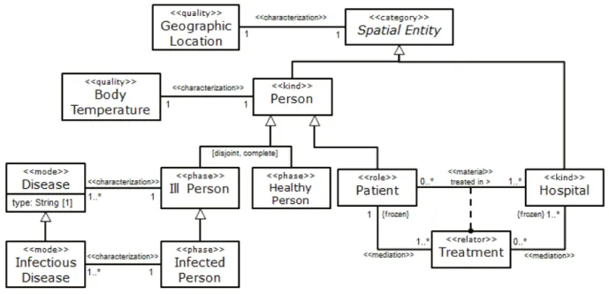 Figure 14. Healthcare context model 