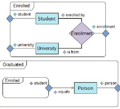 Figure 15. Inadequate Graduated situation example. 