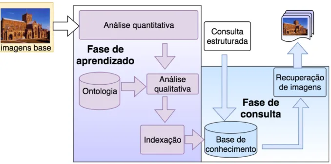 Figura 1 – Método proposto