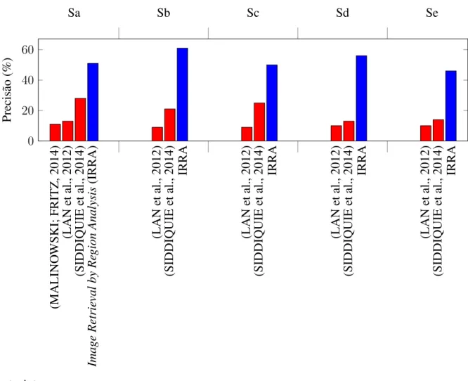 Figura 15 – Comparação com outras abordagens.