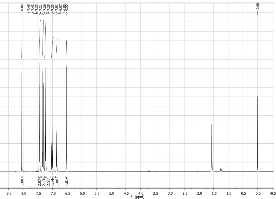 Figure S7.  1 H NMR spectrum (400 MHz, CDCl 3 ) of compound 4b. 