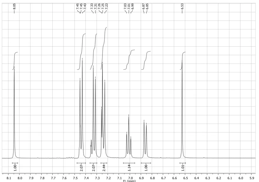 Figure S8. Expansion of  1 H NMR spectrum (400 MHz, CDCl 3 ) of compound 4b. 