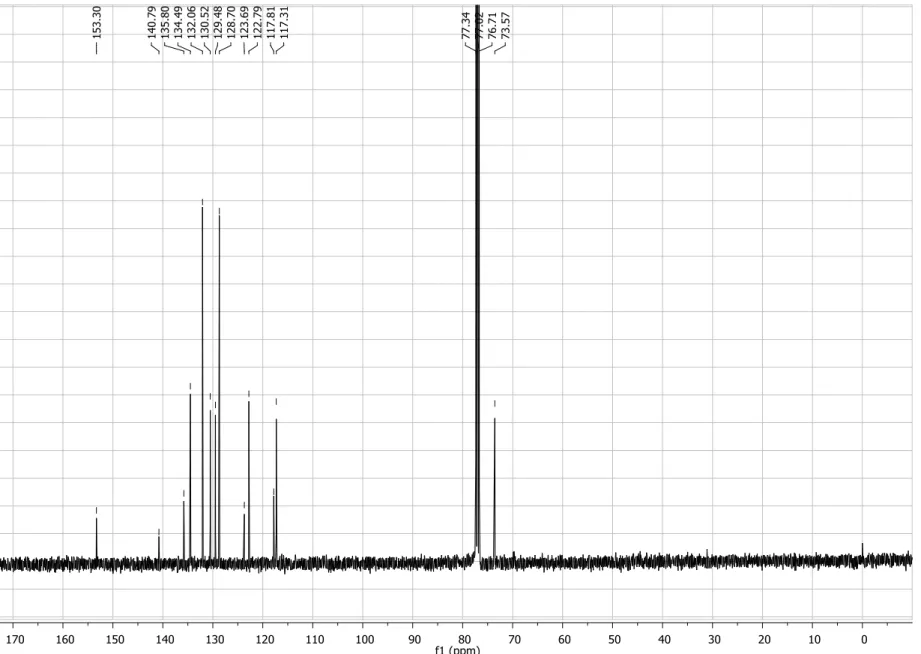 Figure S9.  13 C NMR spectrum (100 MHz, CDCl 3 ) of compound 4b. 