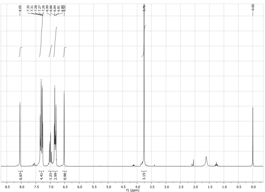 Figure S10.  1 H NMR spectrum (200 MHz, CDCl 3 ) of compound 4c. 